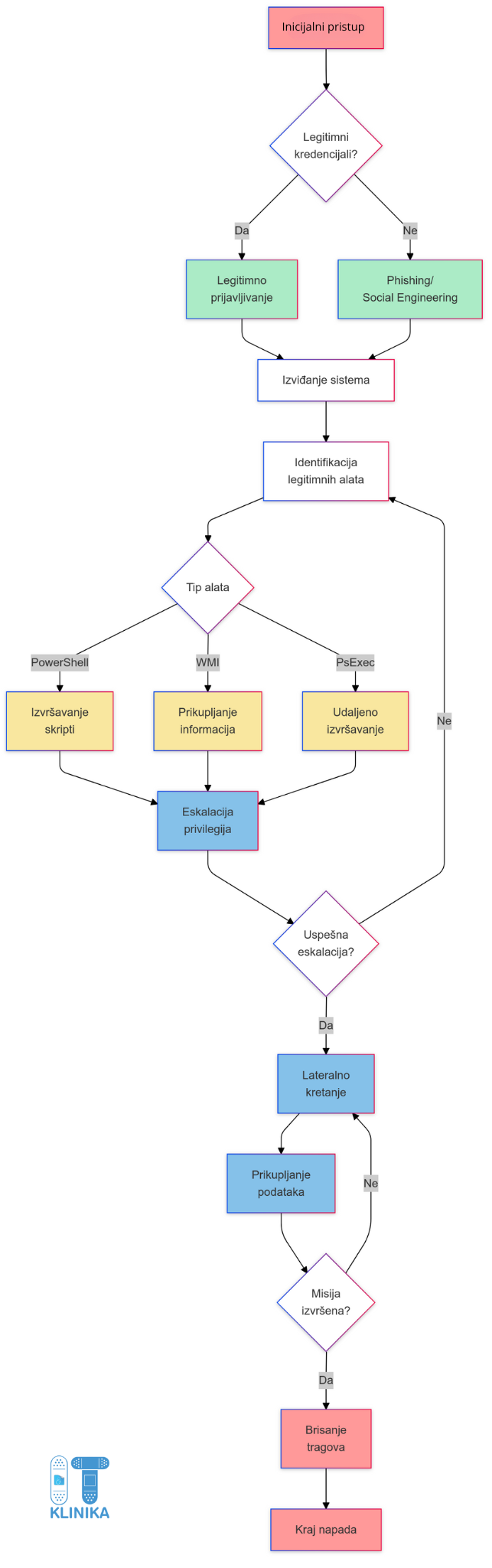 Lotl%20dijagram Lotl%20dijagram